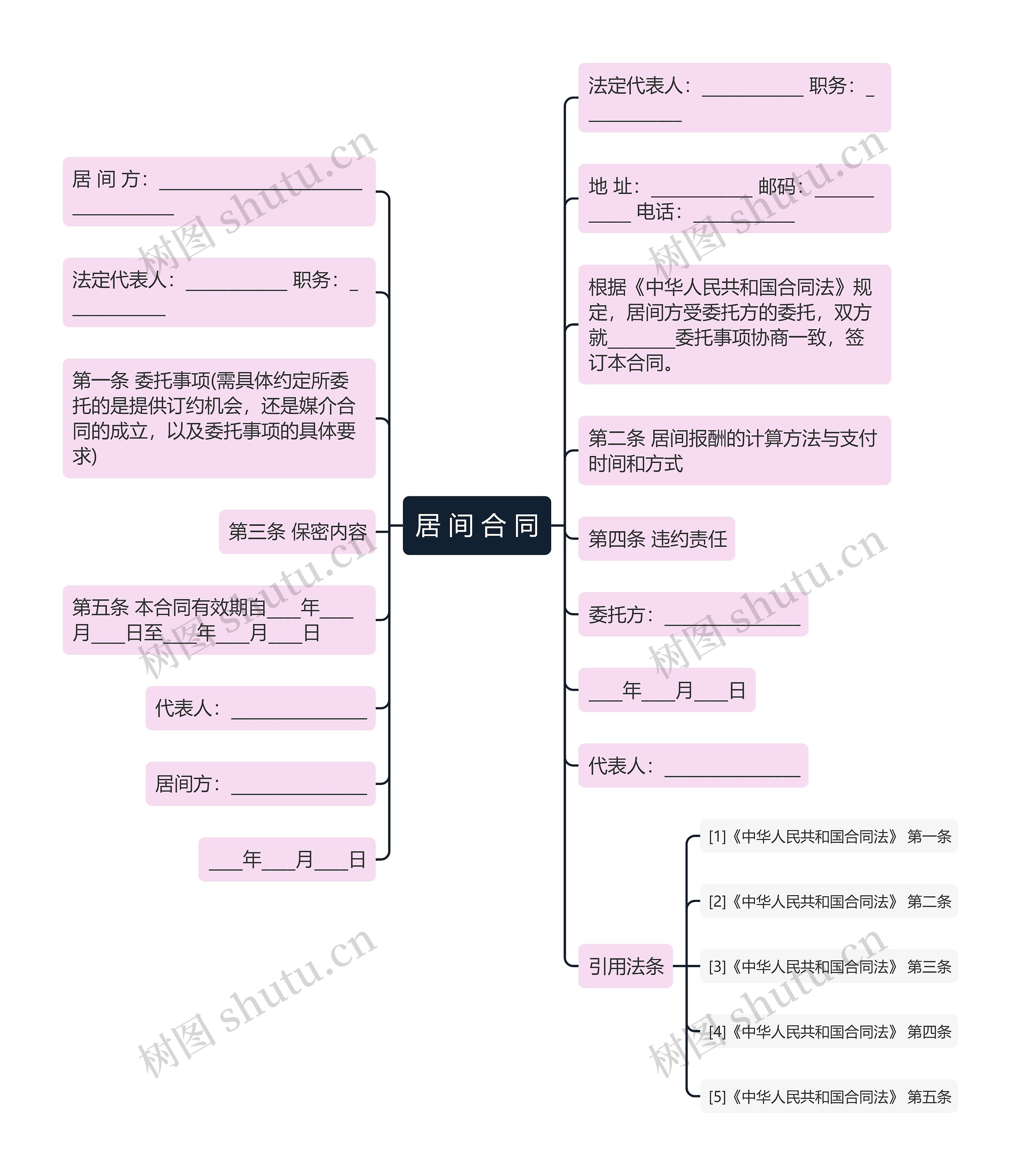 居 间 合 同思维导图