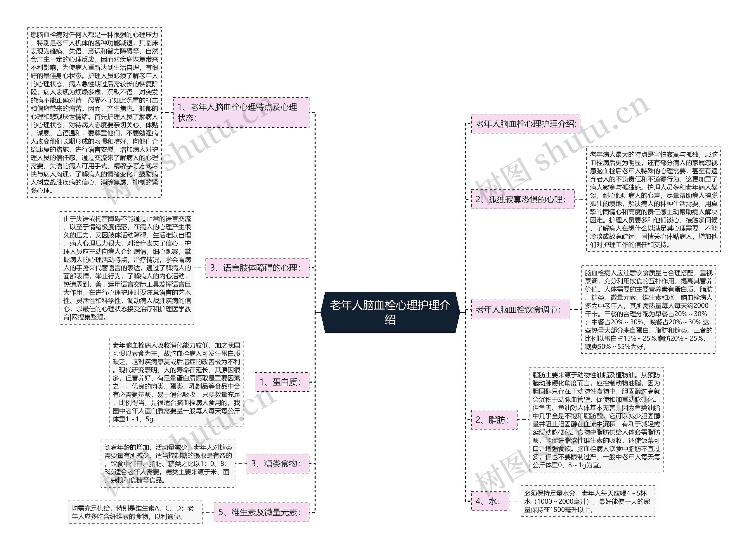 老年人脑血栓心理护理介绍 老年人脑血栓心理护理介绍