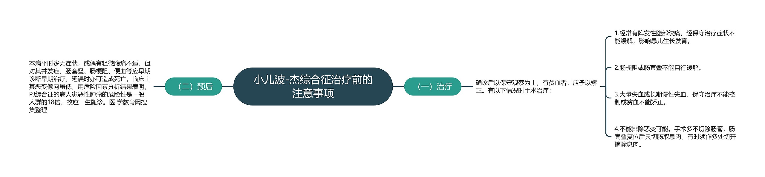 小儿波-杰综合征治疗前的注意事项