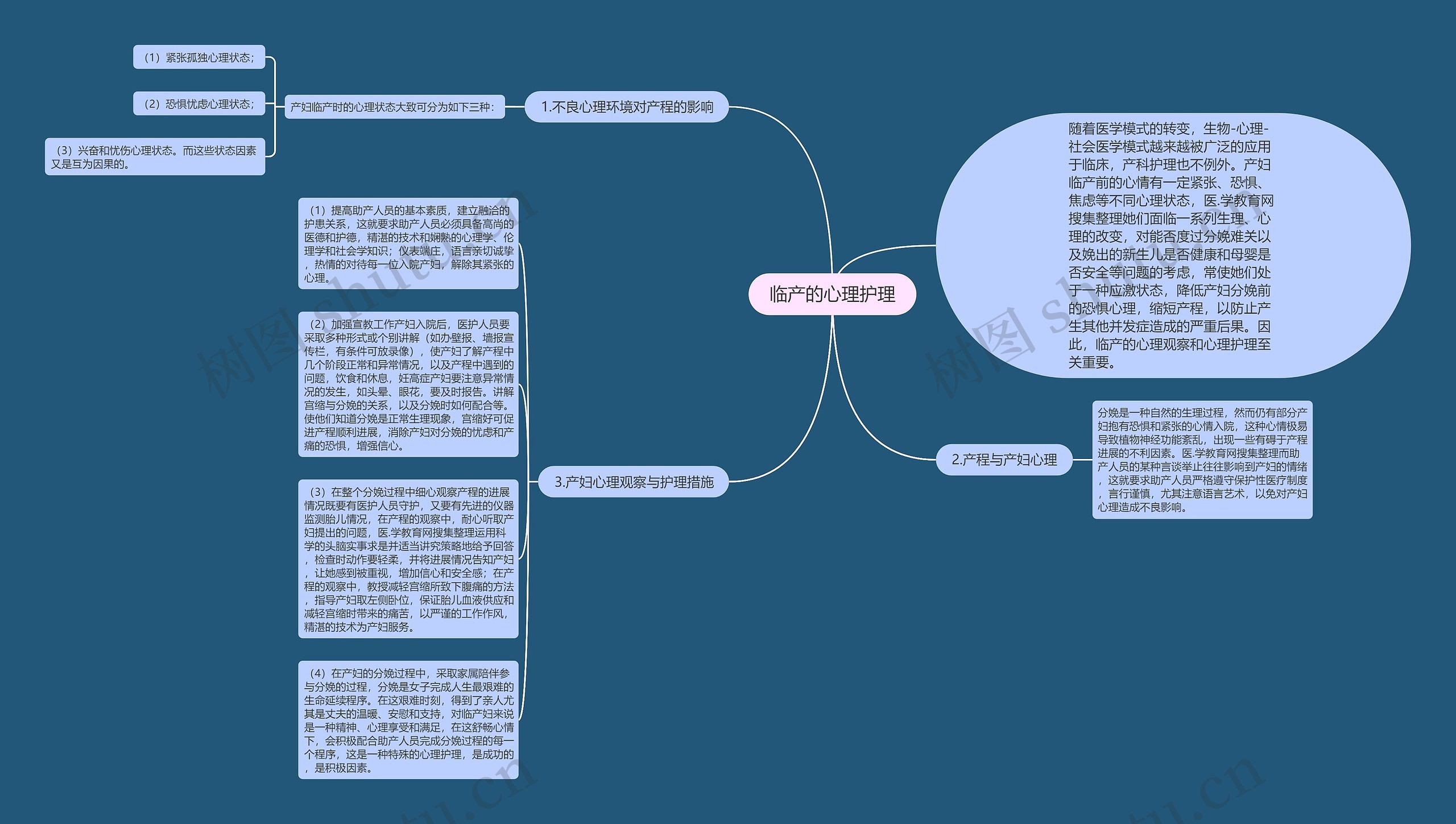 临产的心理护理思维导图
