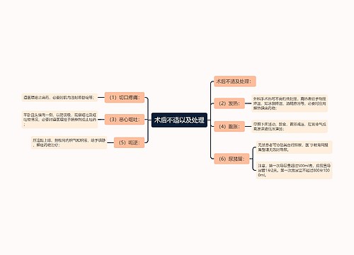 术后不适以及处理