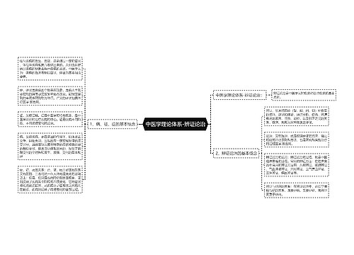 中医学理论体系-辨证论治