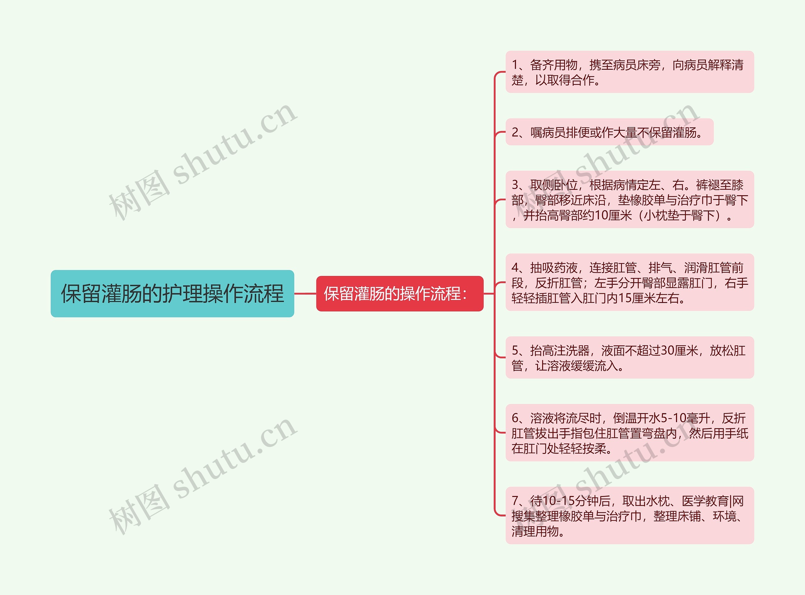 保留灌肠的护理操作流程