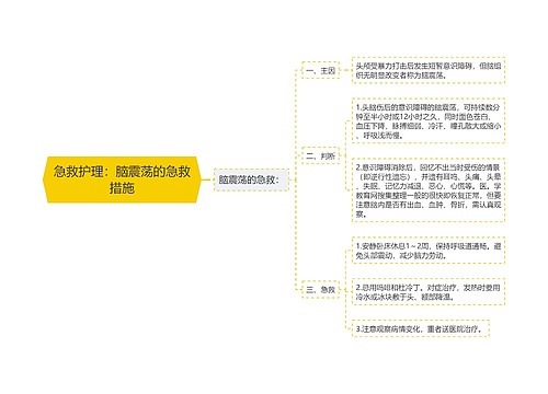 急救护理：脑震荡的急救措施