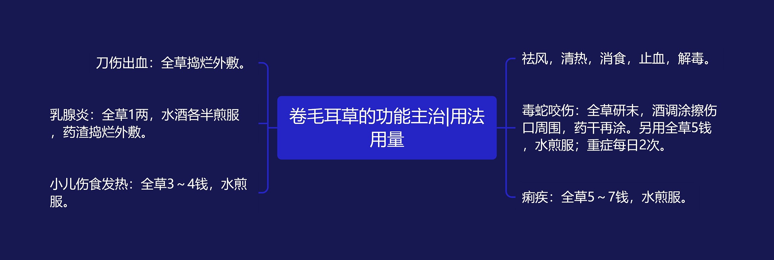 卷毛耳草的功能主治|用法用量 卷毛耳草的功能主治|用法用量