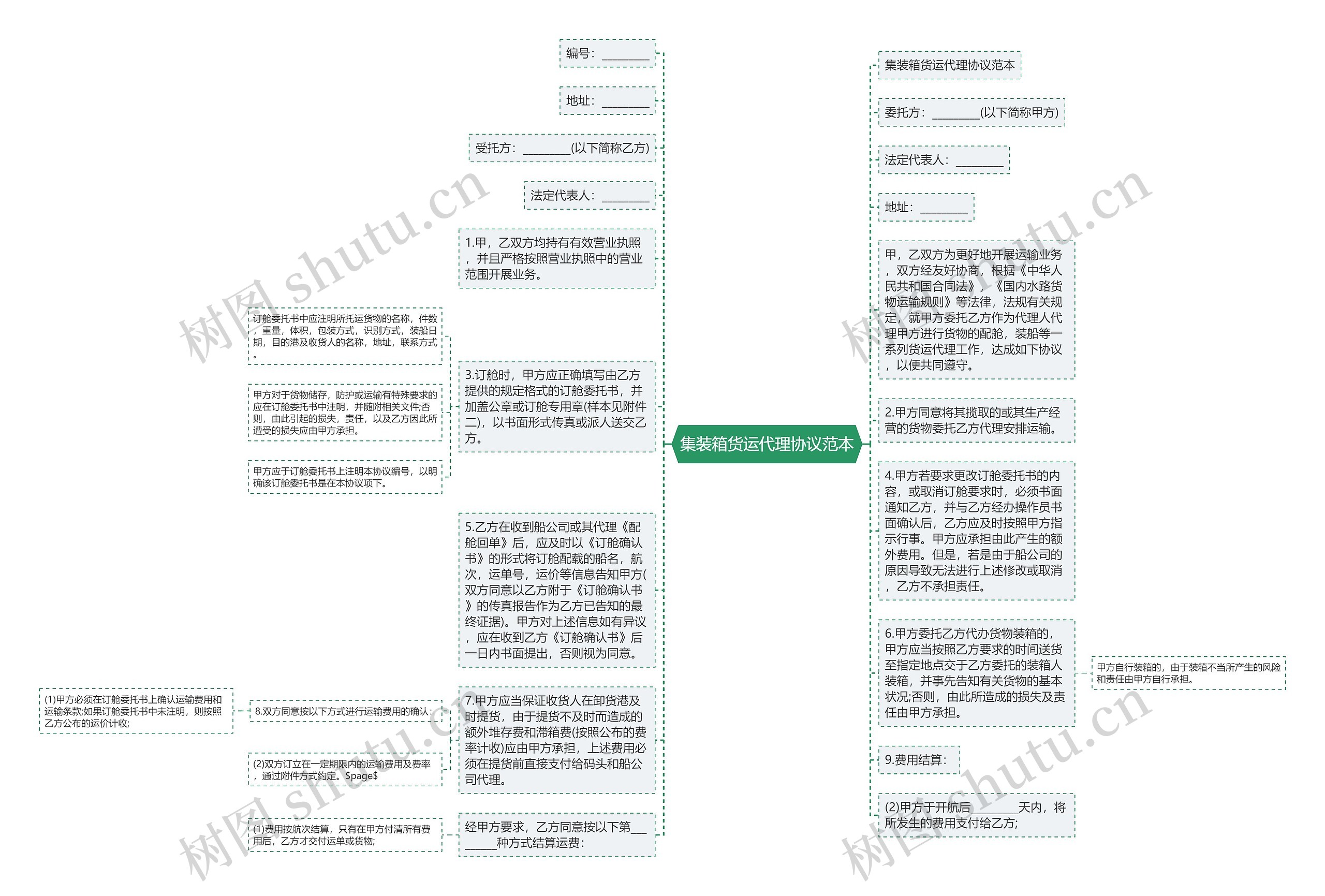 集装箱货运代理协议范本