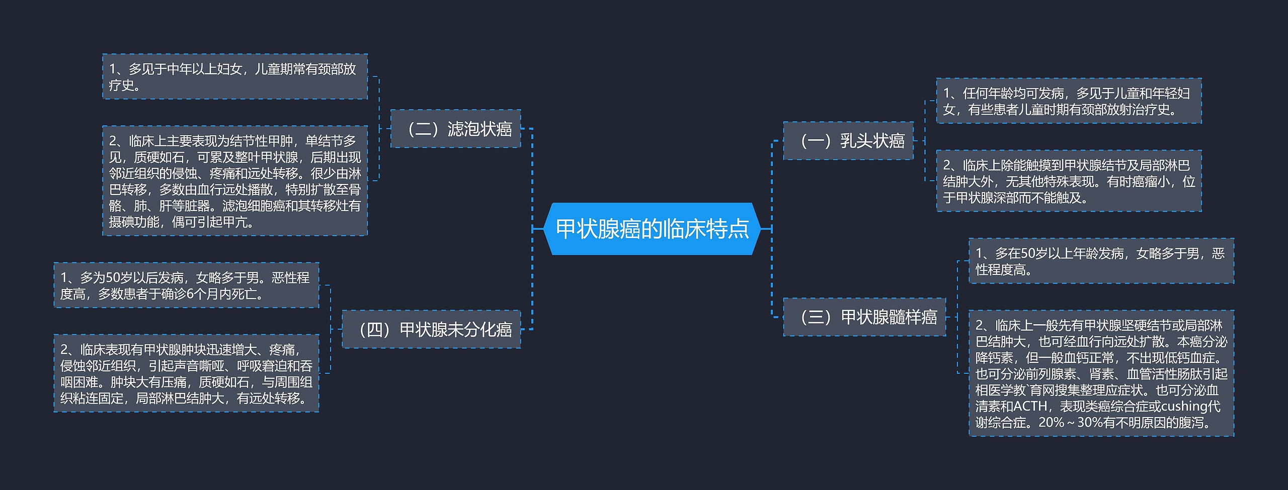 甲状腺癌的临床特点 甲状腺癌的临床特点