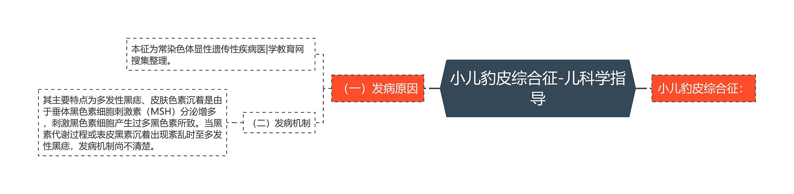 小儿豹皮综合征-儿科学指导思维导图