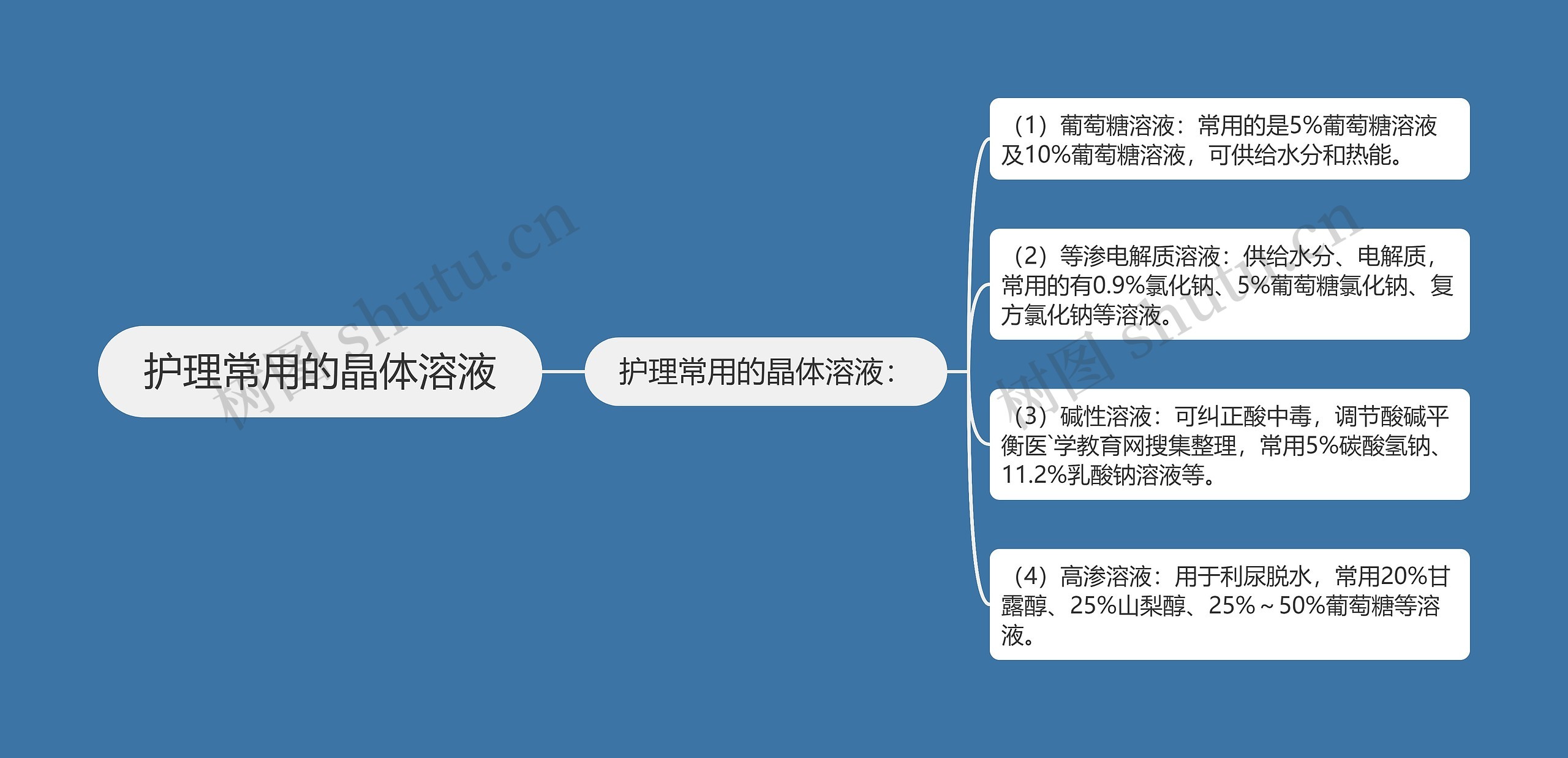 护理常用的晶体溶液