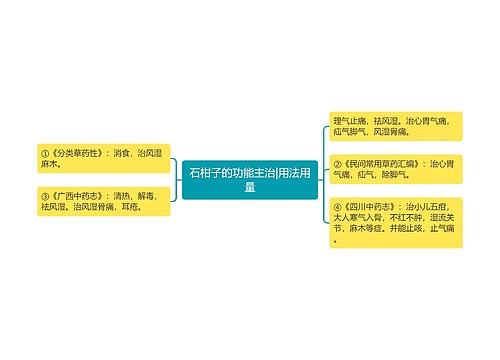 石柑子的功能主治|用法用量