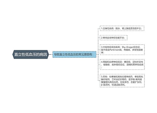 直立性低血压的病因