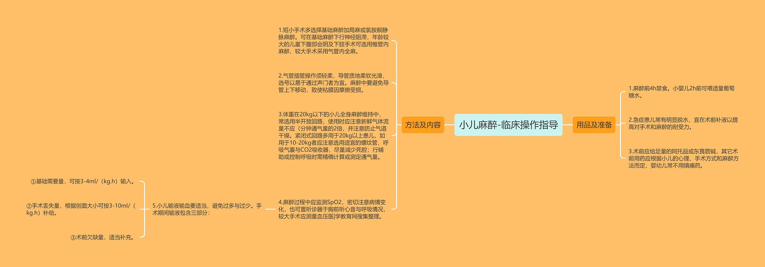 小儿麻醉-临床操作指导 小儿麻醉-临床操作指导