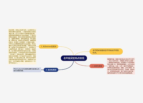 老年痴呆的特点表现