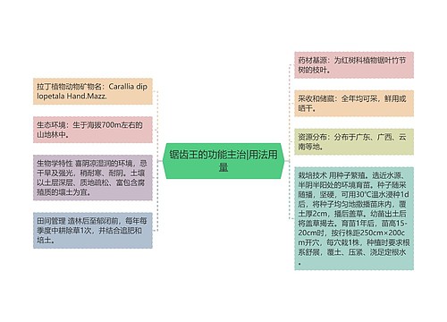 锯齿王的功能主治|用法用量