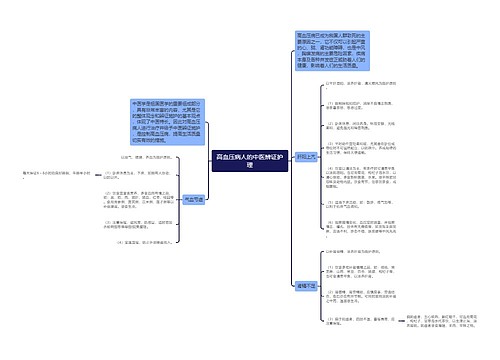 高血压病人的中医辨证护理