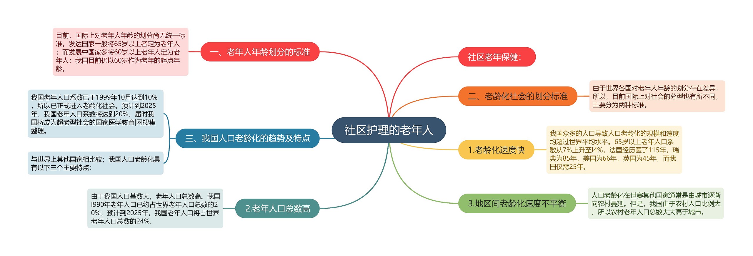 社区护理的老年人