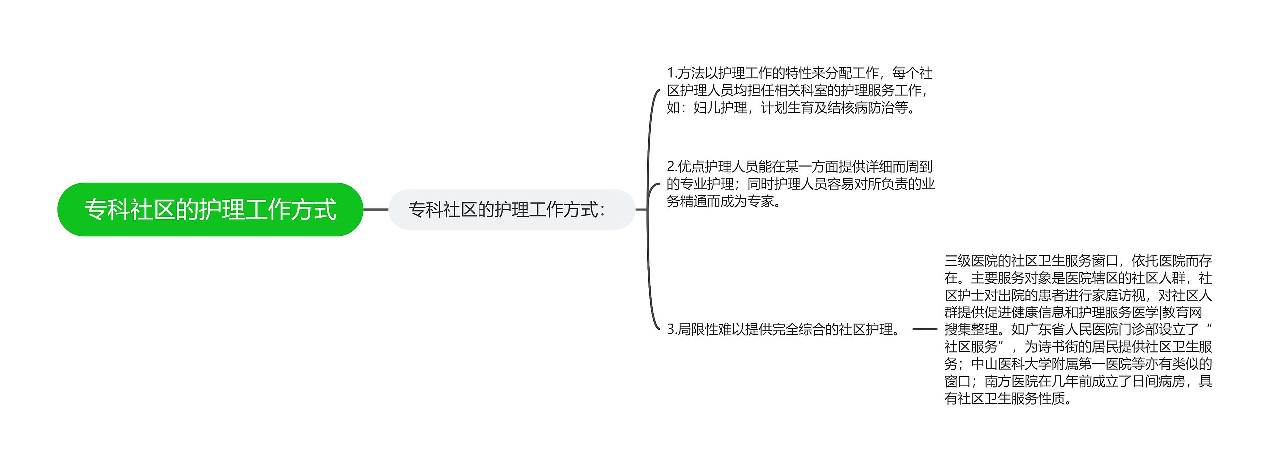 专科社区的护理工作方式