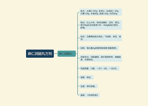 麻仁润肠丸方剂