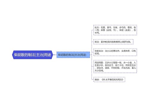 柴胡散的制法|主治|用途