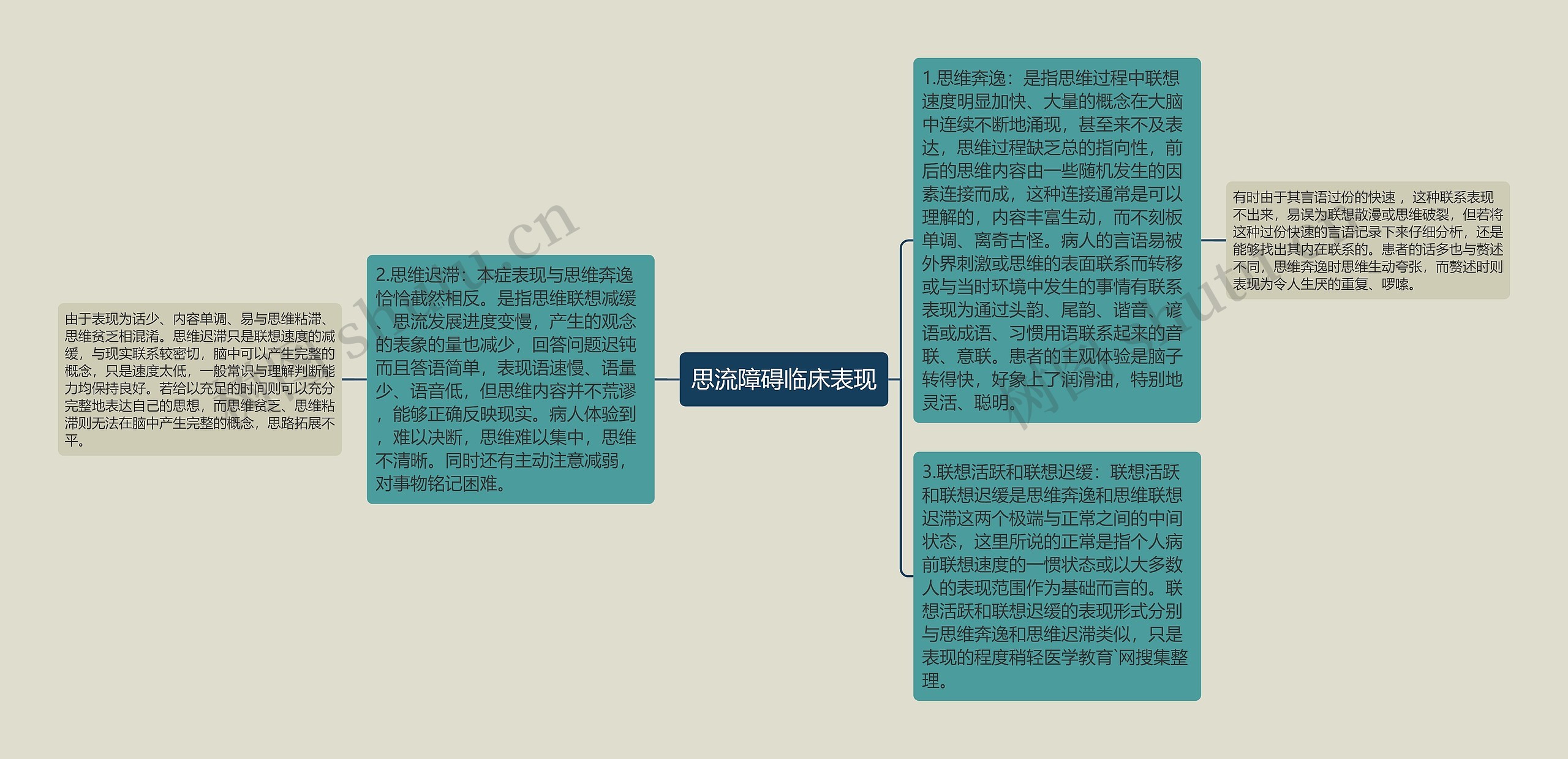 思流障碍临床表现思维导图