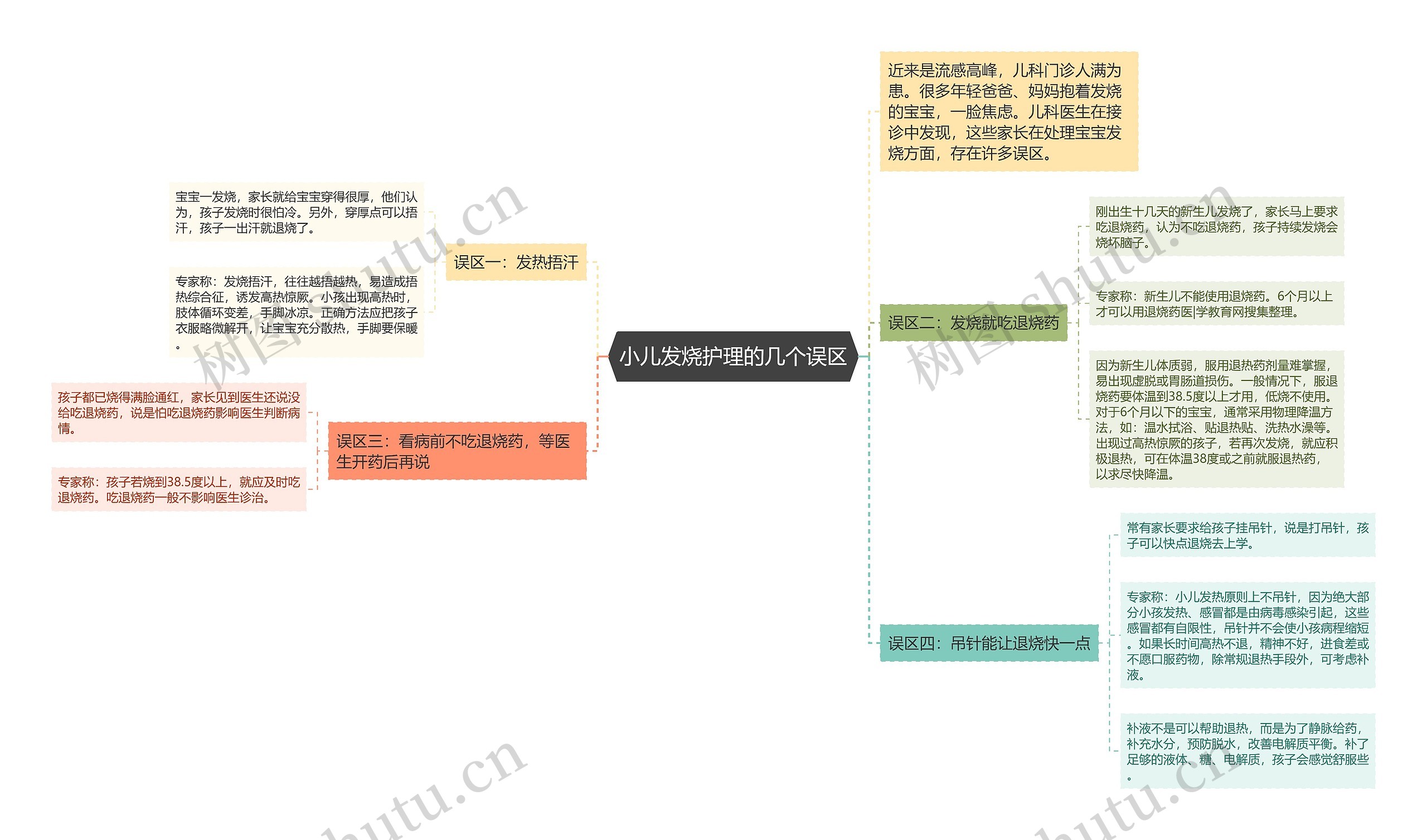 小儿发烧护理的几个误区