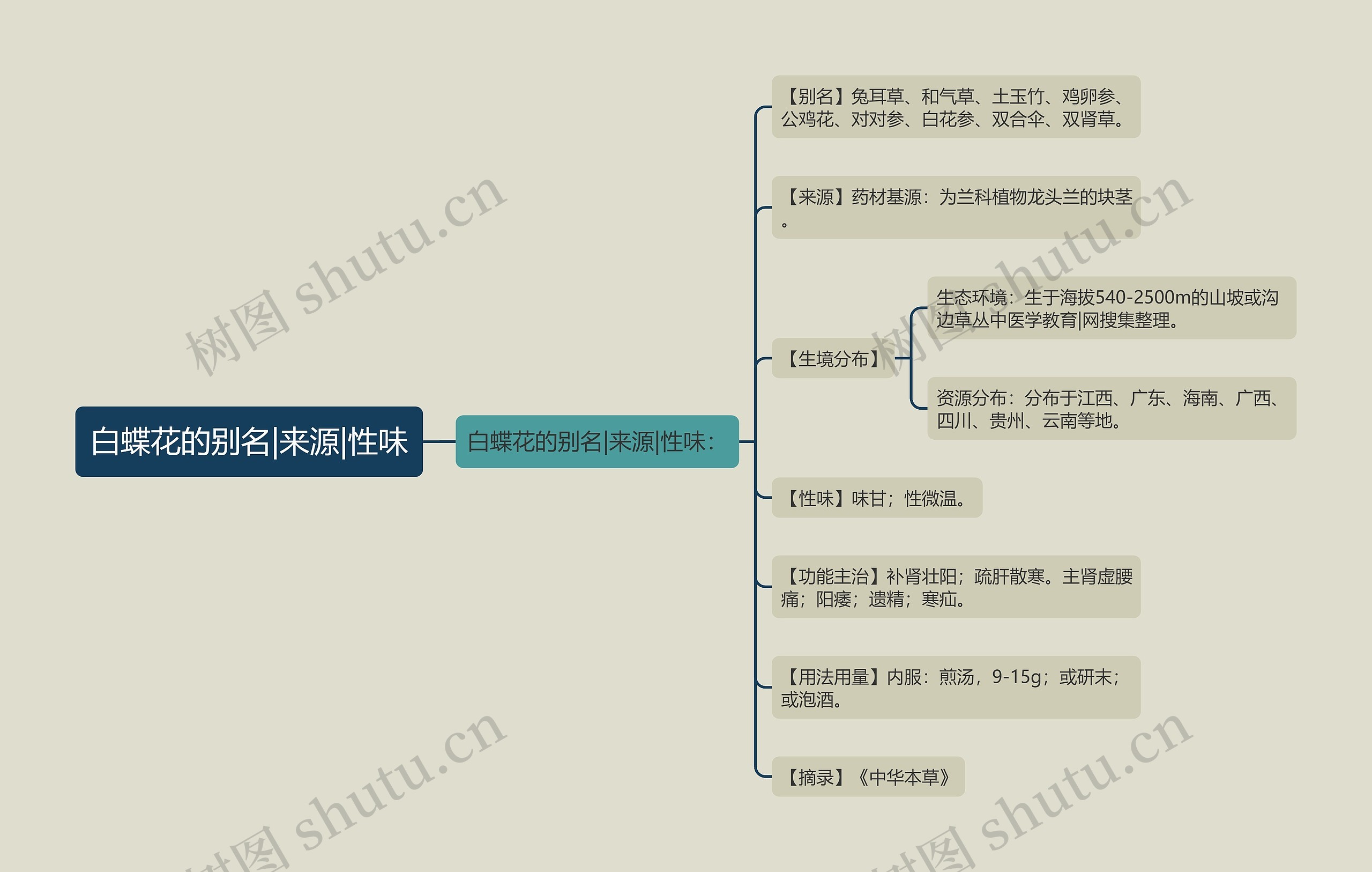 白蝶花的别名|来源|性味 白蝶花的别名|来源|性味