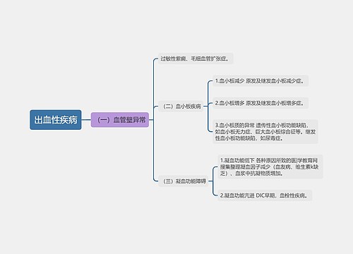 出血性疾病