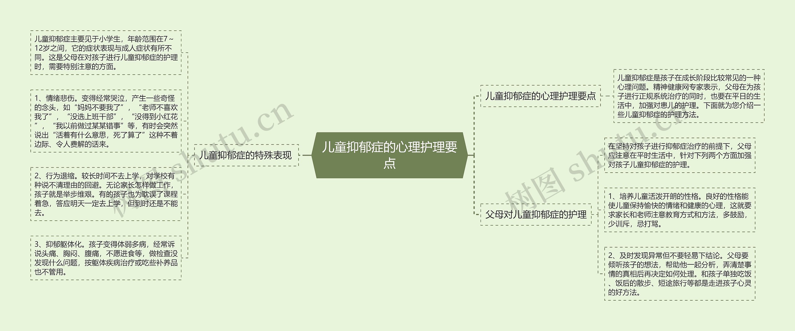 儿童抑郁症的心理护理要点