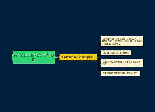 宽中安虫丸的处方|主治|功能