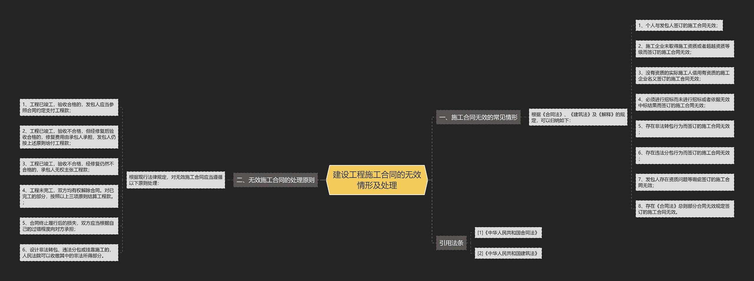 建设工程施工合同的无效情形及处理思维导图