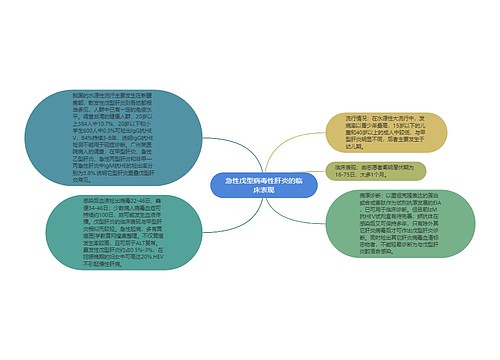 急性戊型病毒性肝炎的临床表现