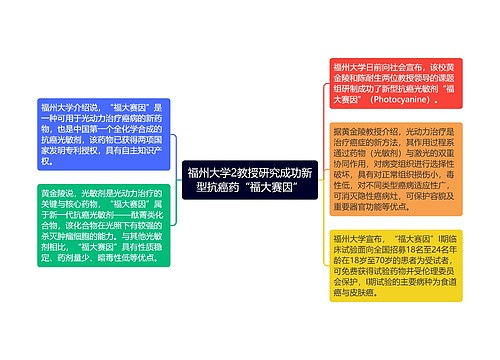 福州大学2教授研究成功新型抗癌药“福大赛因”