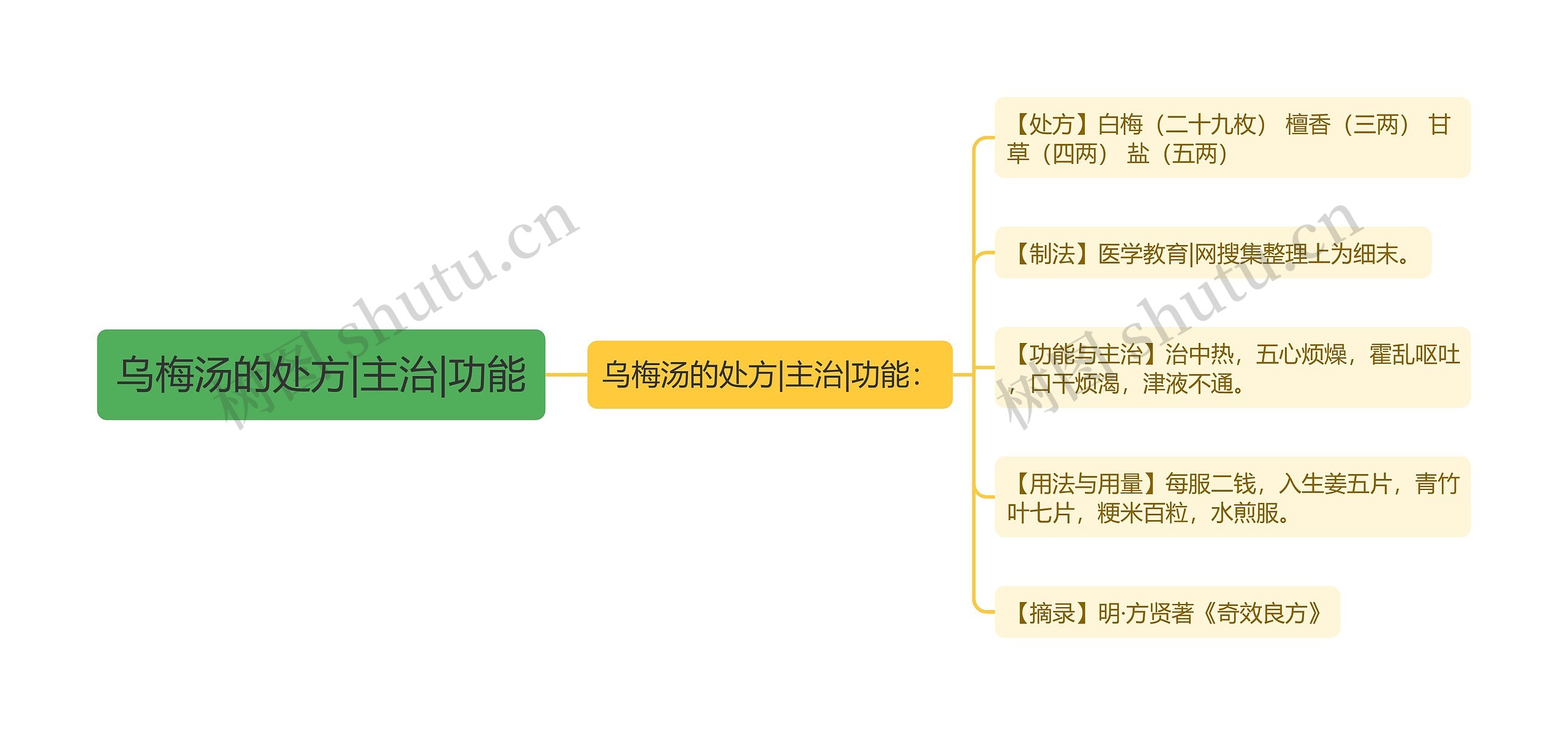 乌梅汤的处方|主治|功能