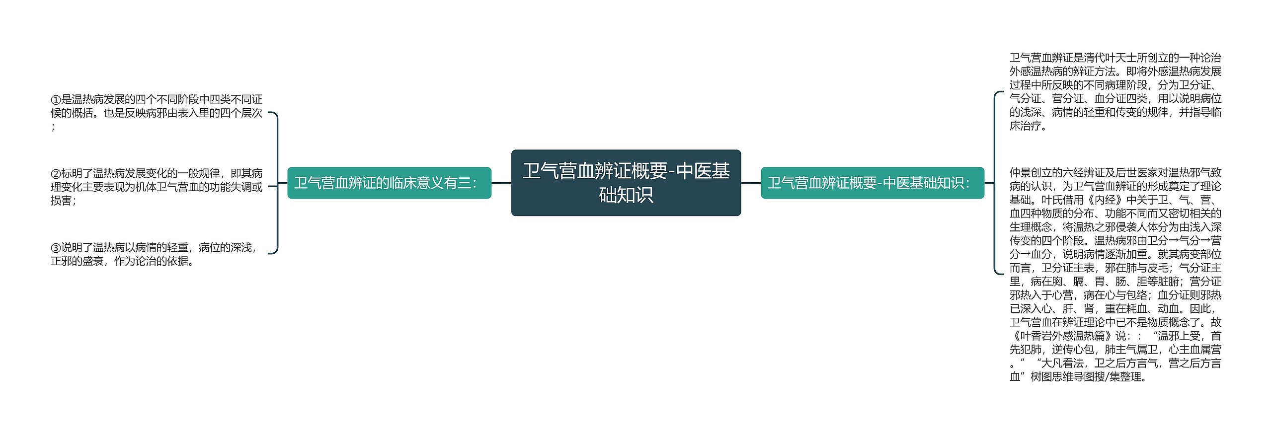 卫气营血辨证概要-中医基础知识 卫气营血辨证概要-中医基础知识