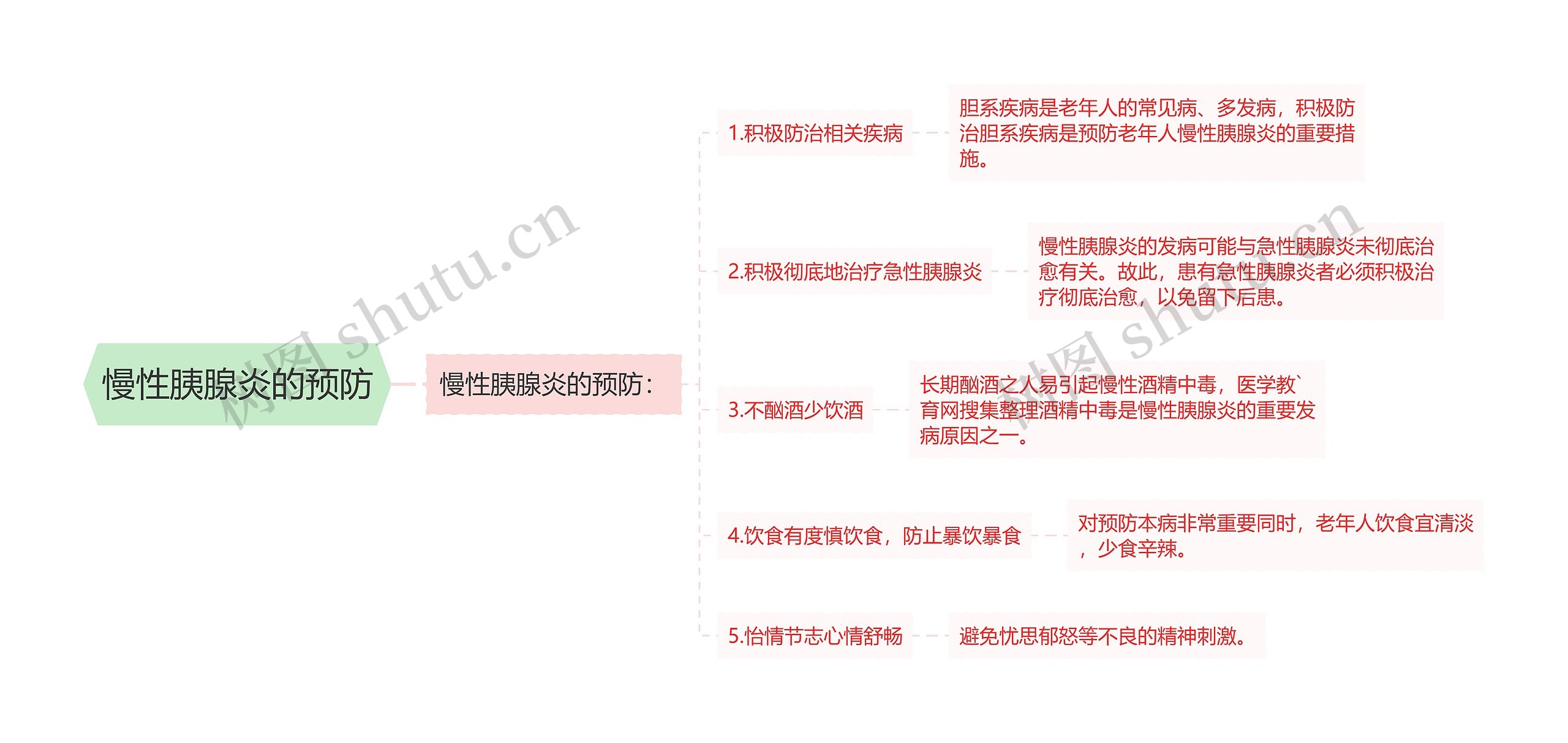 慢性胰腺炎的预防 慢性胰腺炎的预防