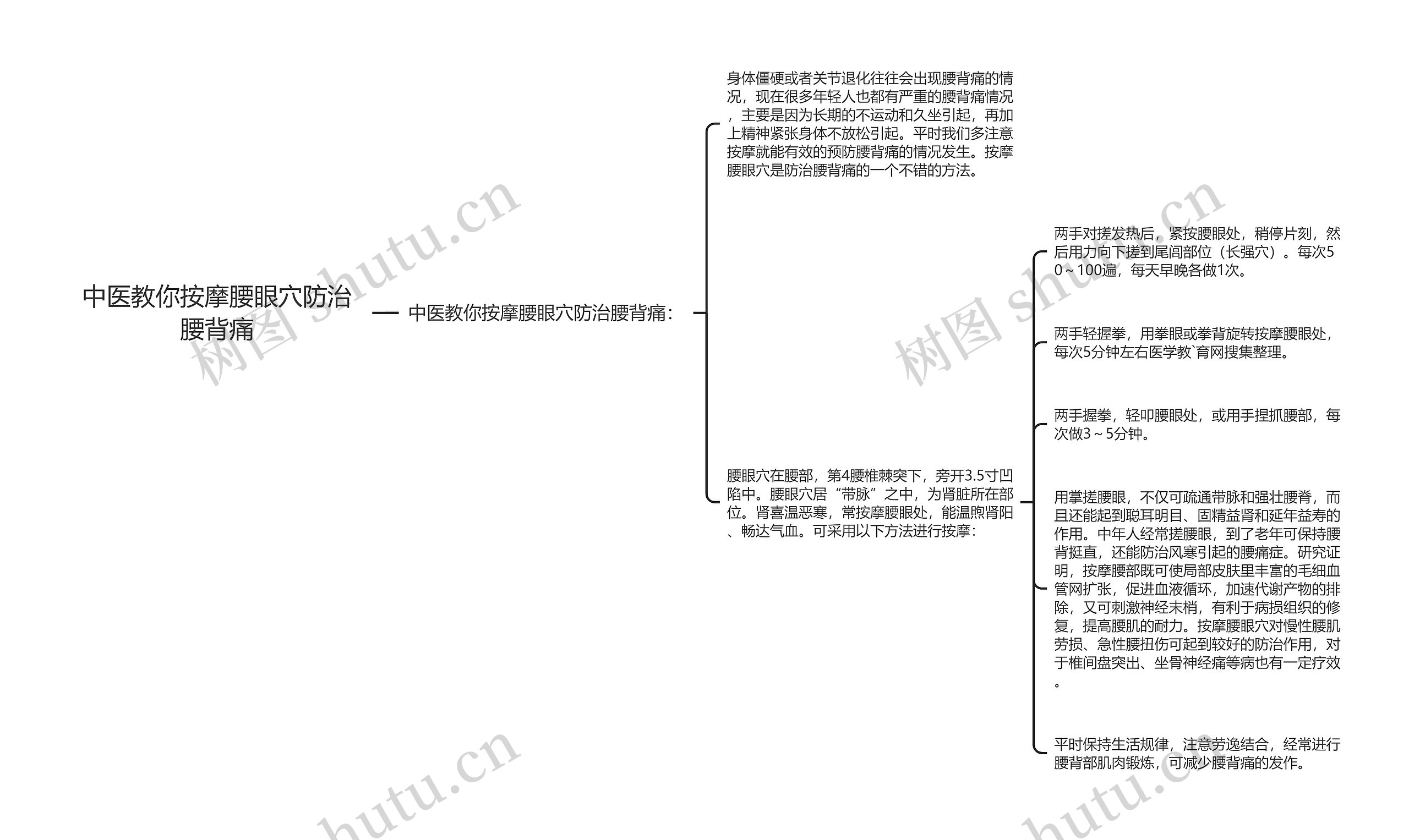 中医教你按摩腰眼穴防治腰背痛思维导图