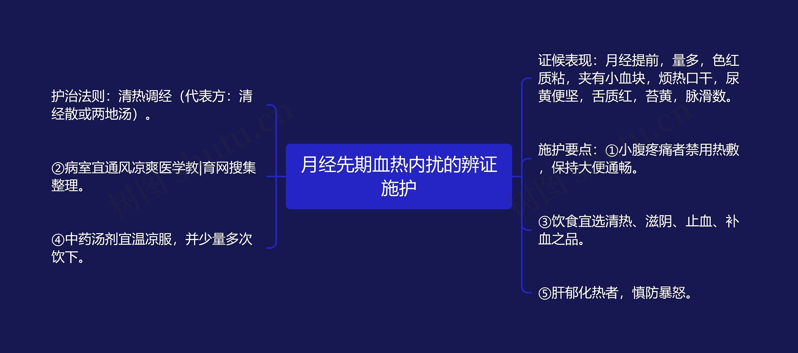 月经先期血热内扰的辨证施护