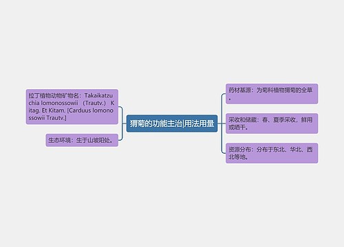 猬菊的功能主治|用法用量