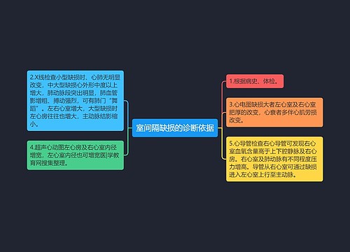 室间隔缺损的诊断依据