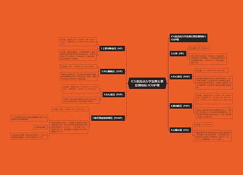 ICU血流动力学监测主要监测指标-ICU护理