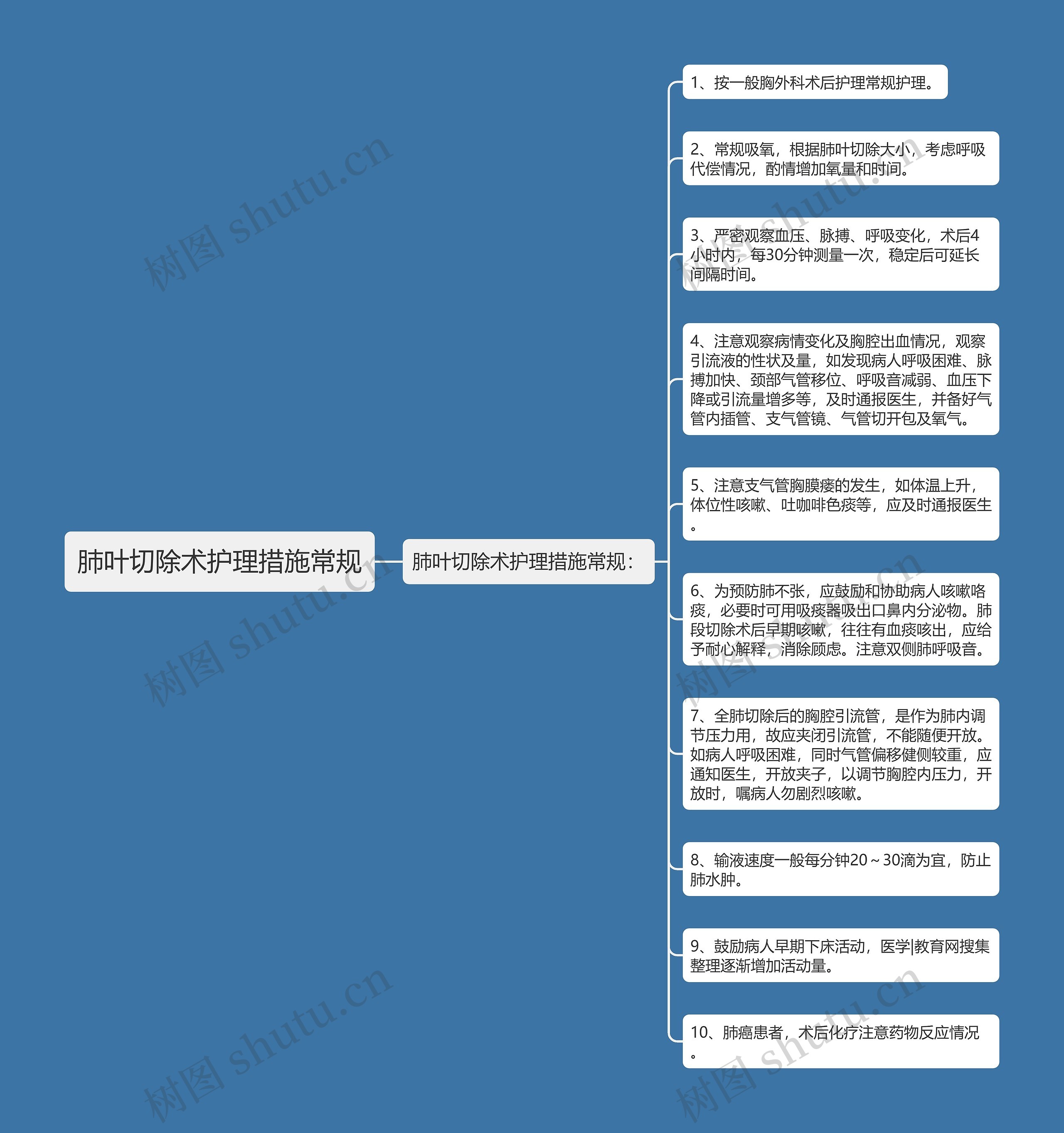 肺叶切除术护理措施常规思维导图