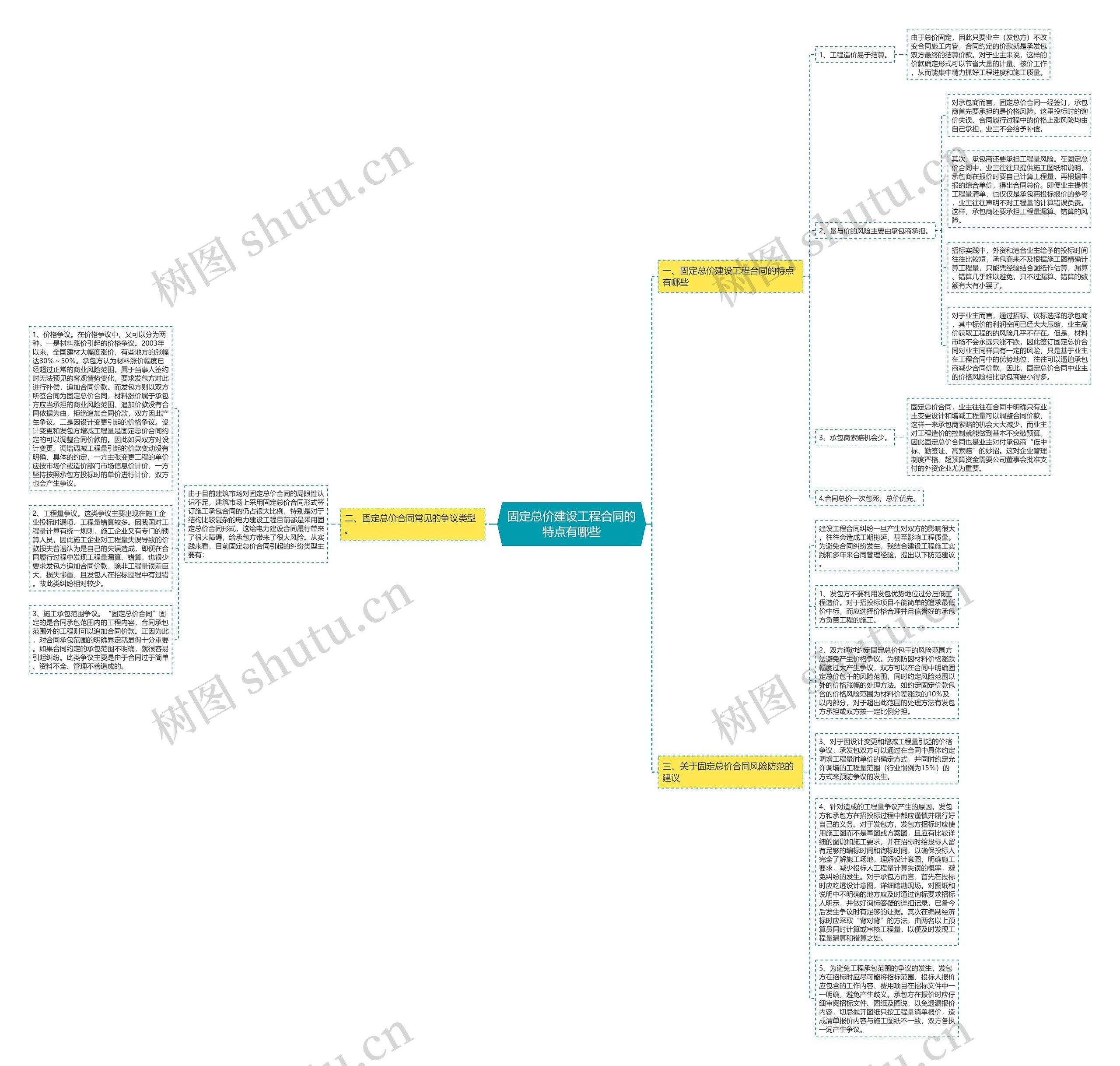 固定总价建设工程合同的特点有哪些