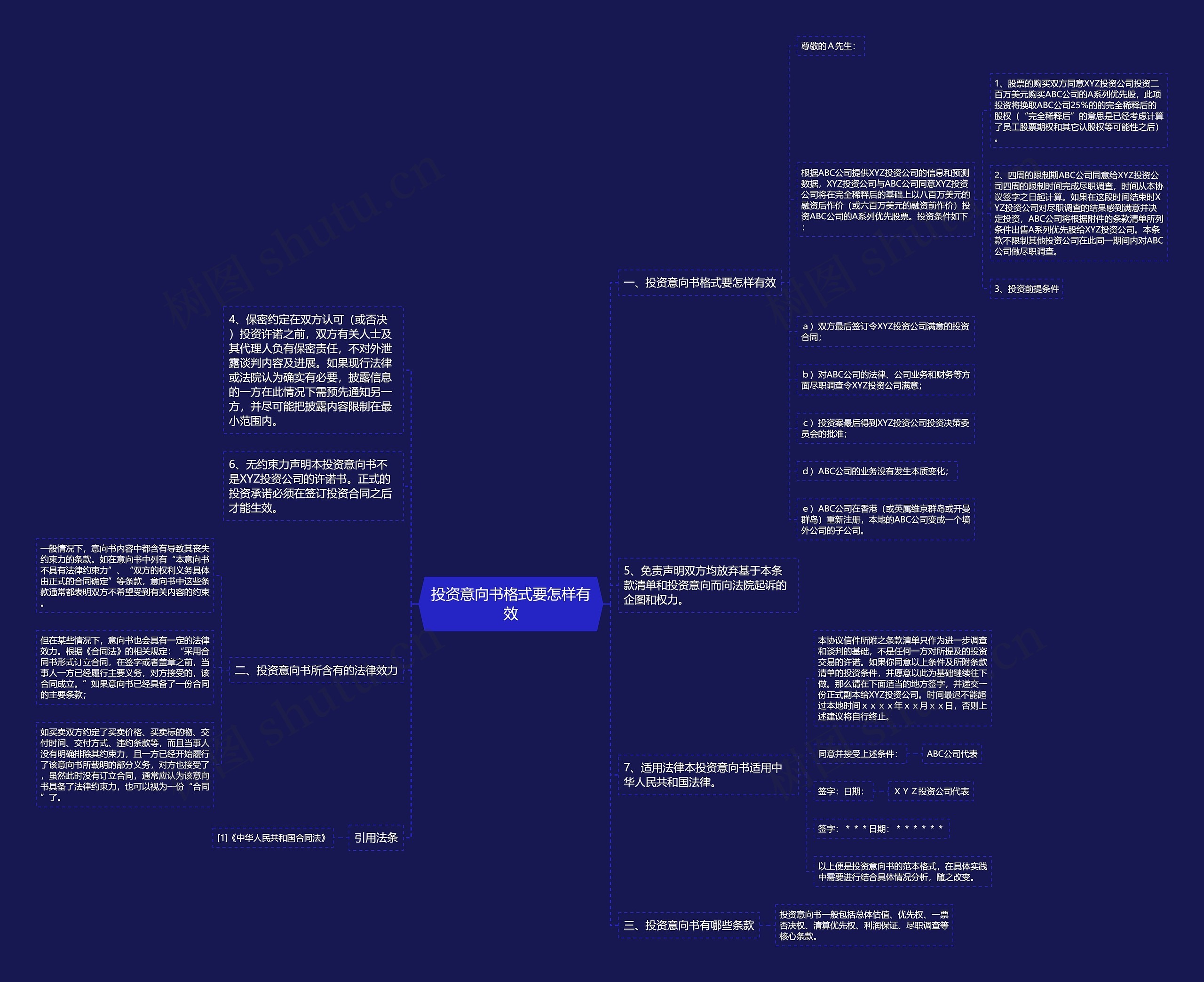 投资意向书格式要怎样有效思维导图