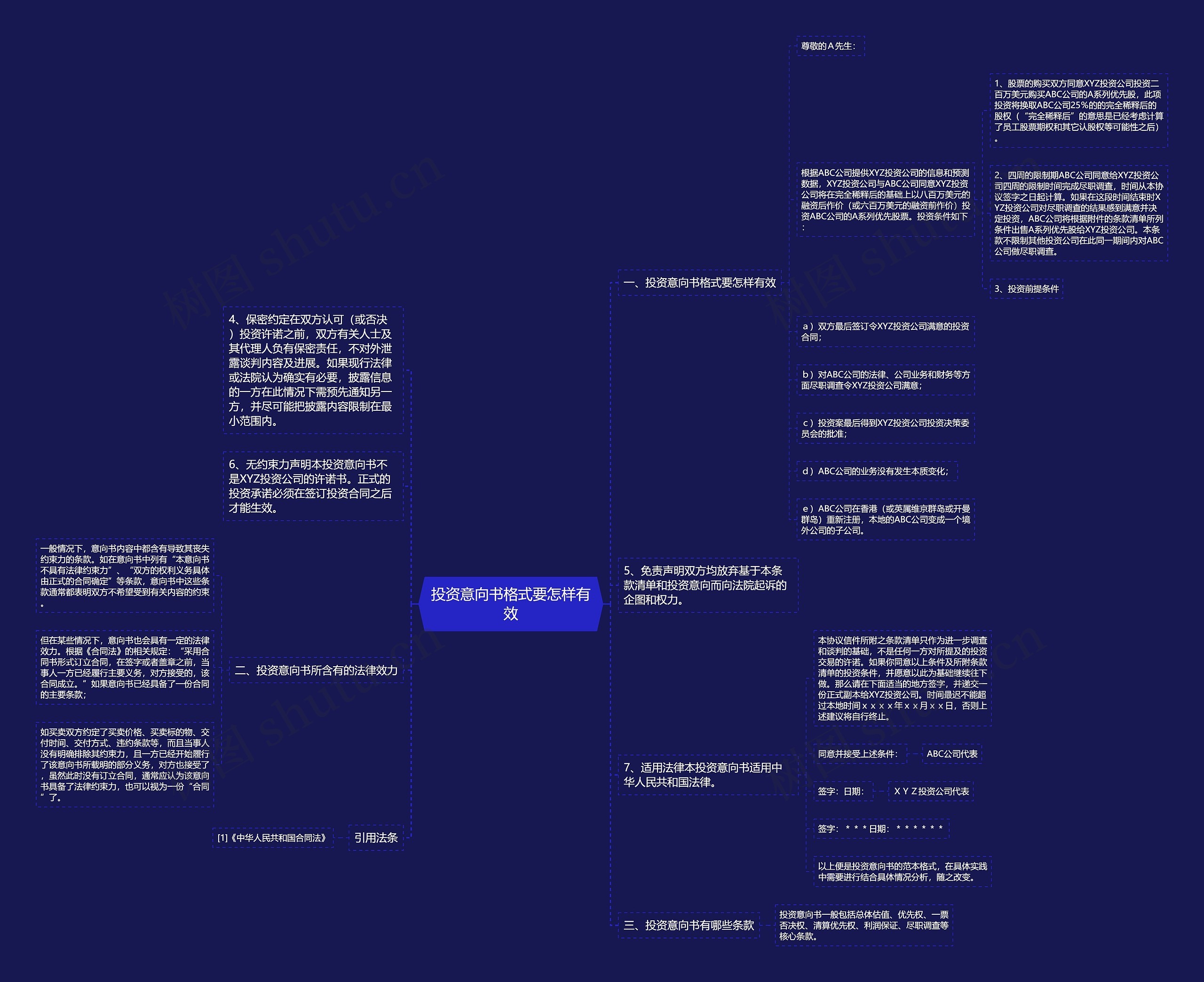 投资意向书格式要怎样有效 投资意向书格式要怎样有效
