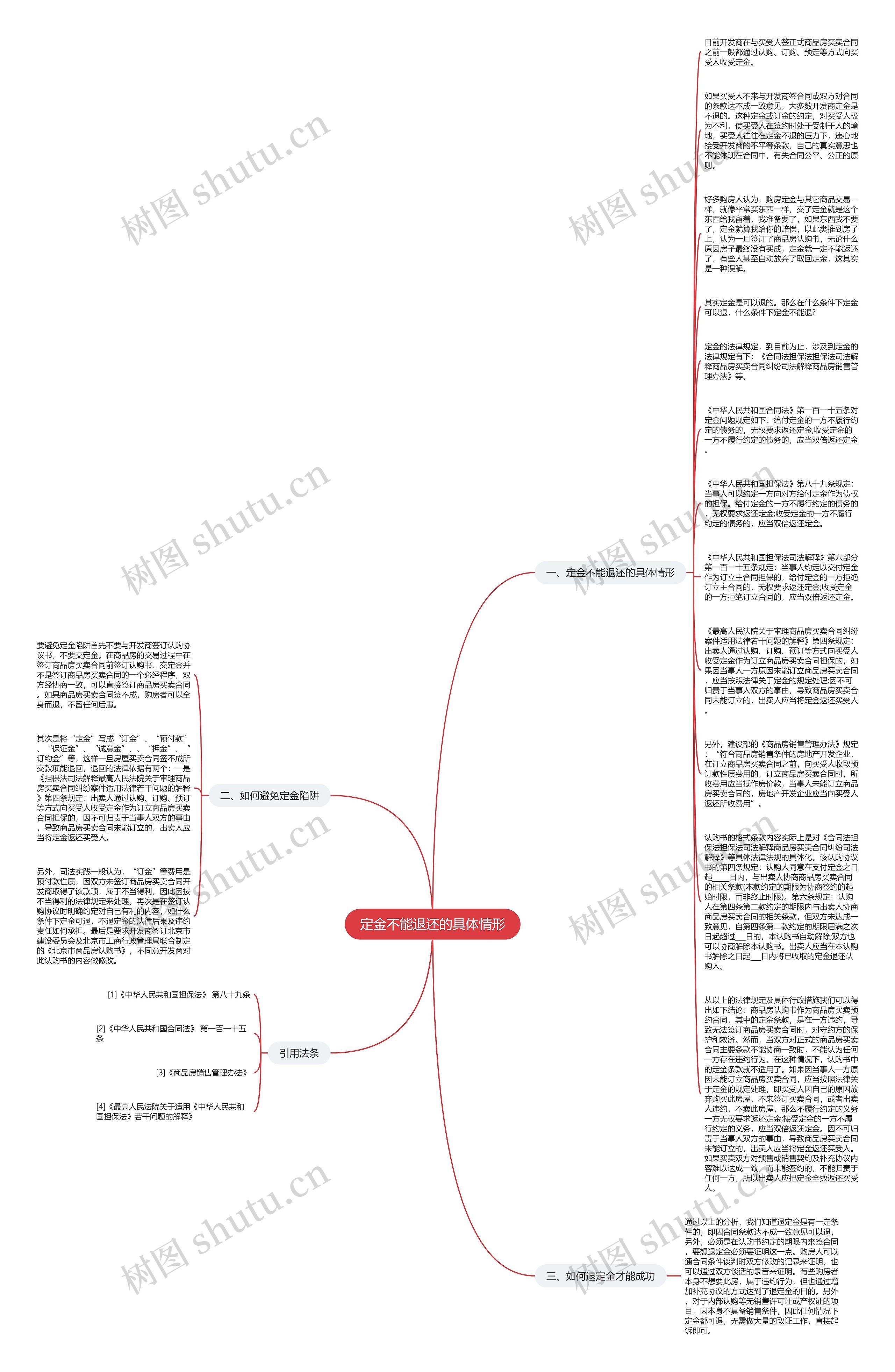 定金不能退还的具体情形思维导图