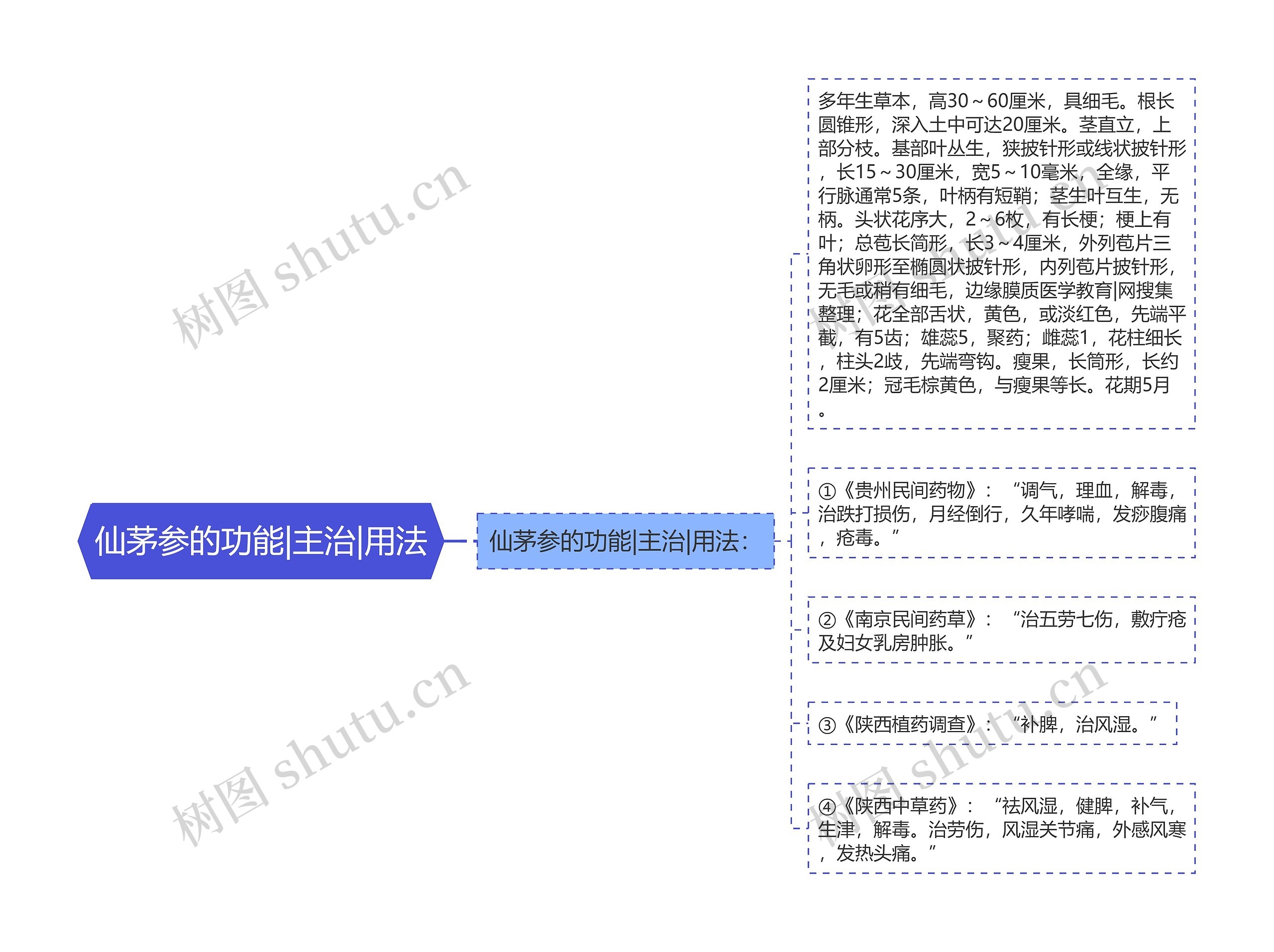 仙茅参的功能|主治|用法思维导图