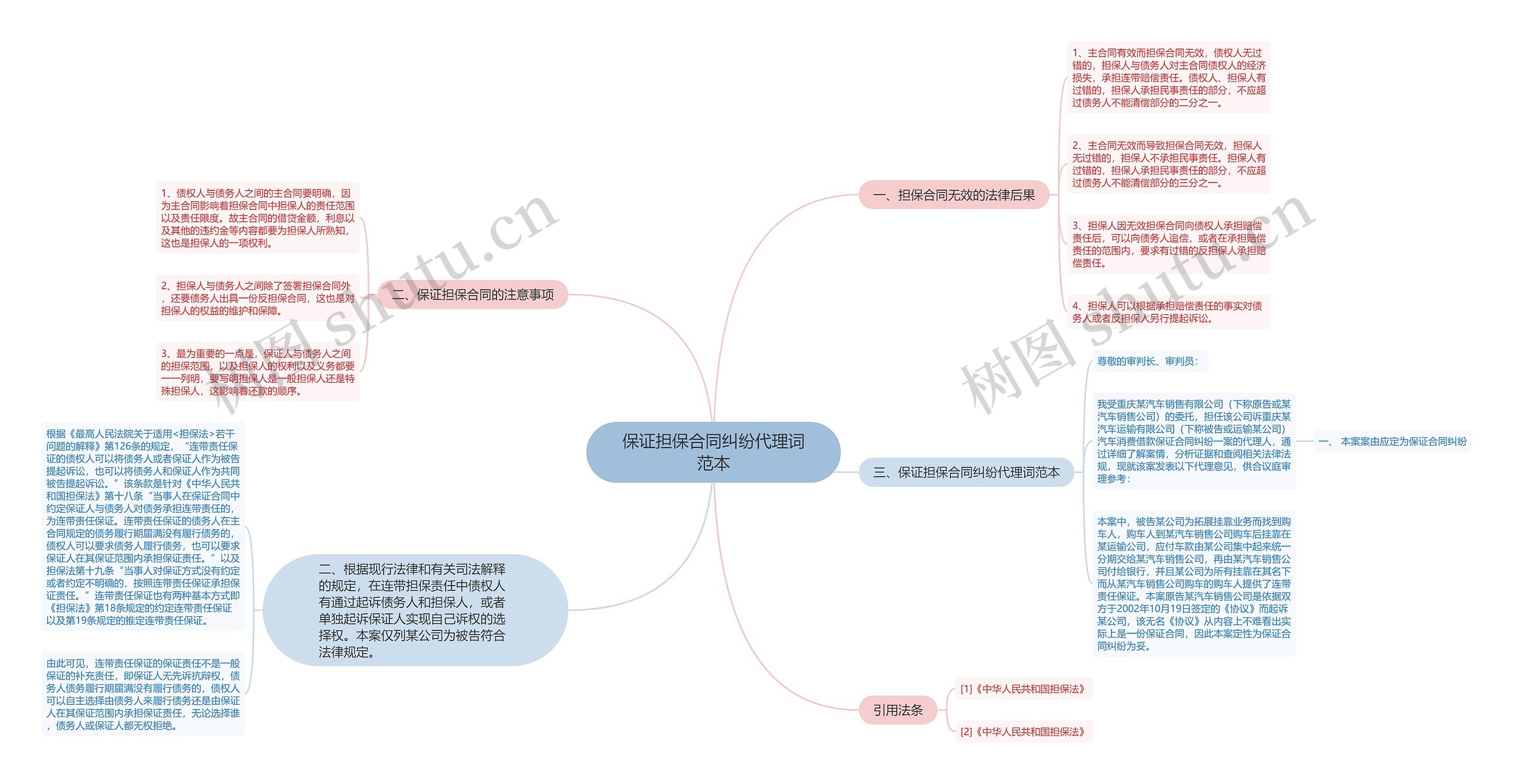 保证担保合同纠纷代理词范本 保证担保合同纠纷代理词范本