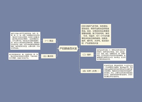 产妇膳食四大宝