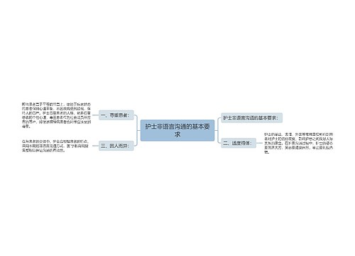 护士非语言沟通的基本要求