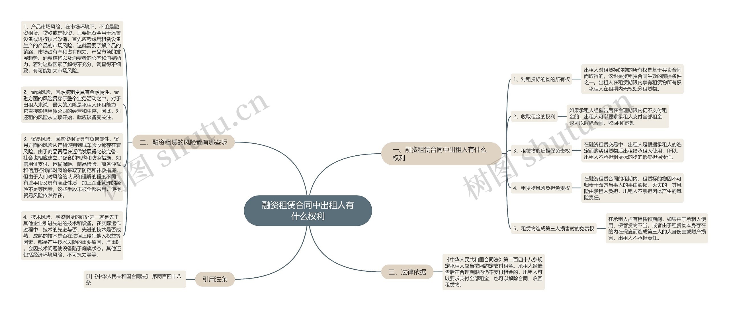 融资租赁合同中出租人有什么权利